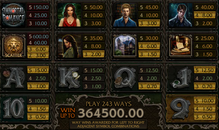 Pats for MicroGaming Immortal Romance Slot