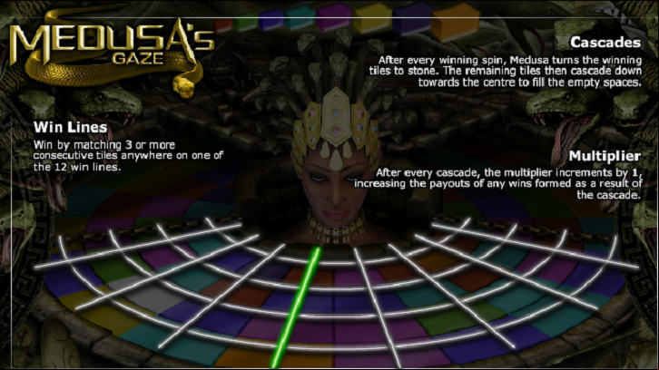 How the Medusa's Gaze Slot Works